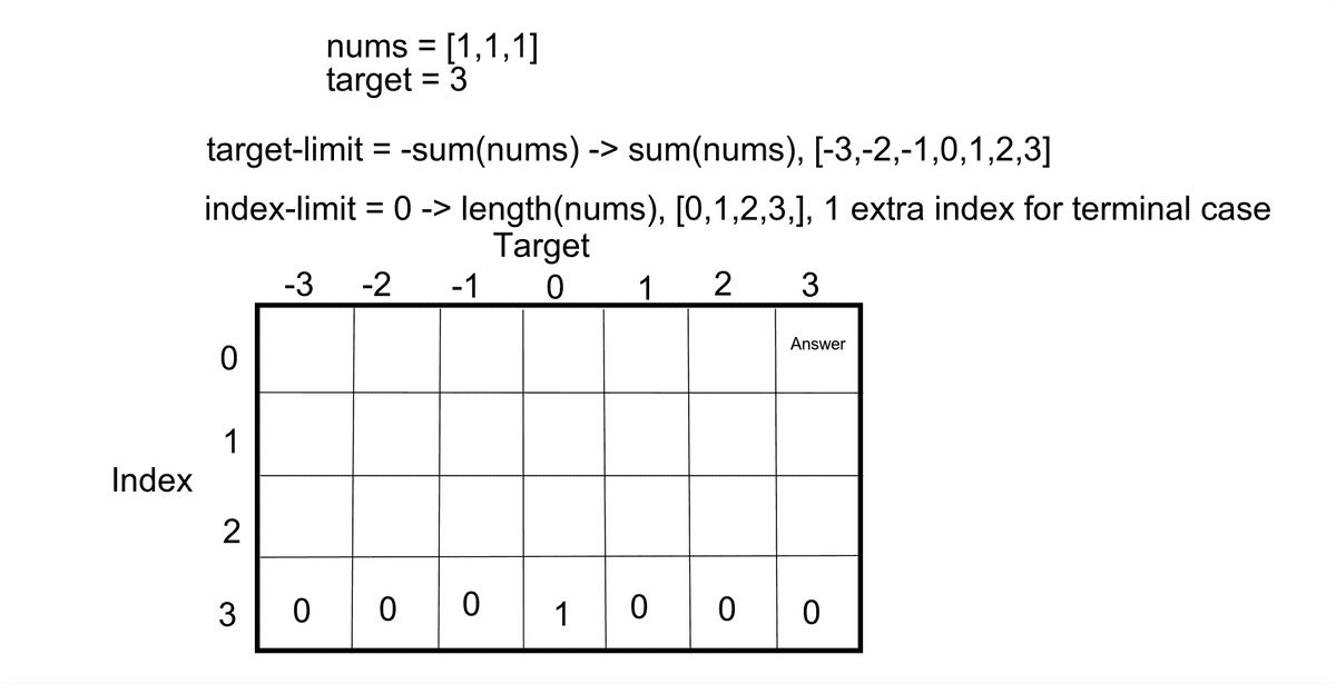 Dynamic Program Diagram